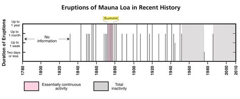 Mauna Loa - Hawaiʻi Volcanoes National Park (U.S. National Park Service)