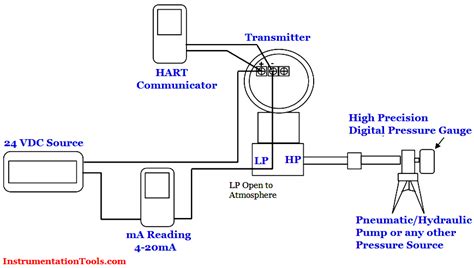 Differential Pressure Transmitter Calibration Procedure - Inst Tools