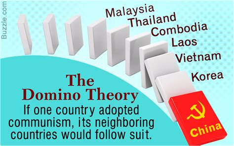 What Exactly was the Domino Theory and its Effect?