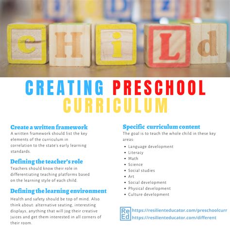 Basic Steps in Creating a Preschool Curriculum | Resilient Educator