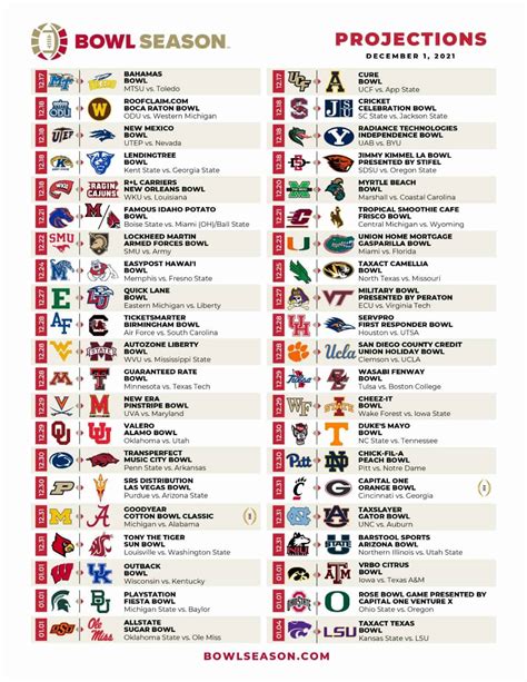 College football bowl projections: Bowl Season's Week 13 outlook