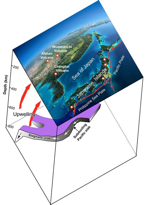 The three-dimensional (3D) geodynamic sketch map showing that the ...