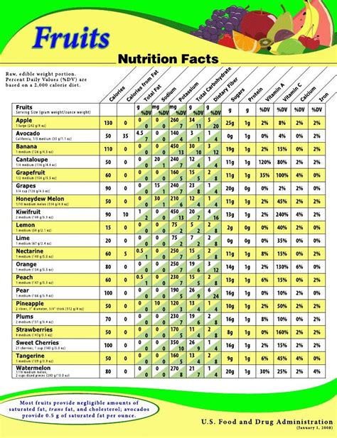 Exercise Calorie and Fitness Posters Buy Online | Fruit nutrition facts ...