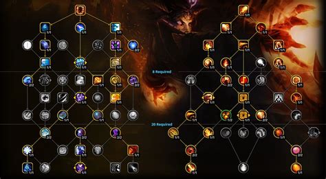 WoW Dragonflight: Fire Mage PvE Guide