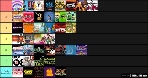 Cartoon Network Shows Tier List - TierLists.com