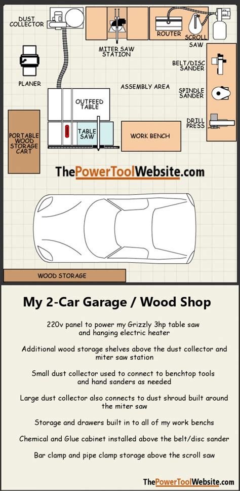 My 2-Car Garage Woodshop Layout - The Power Tool Website