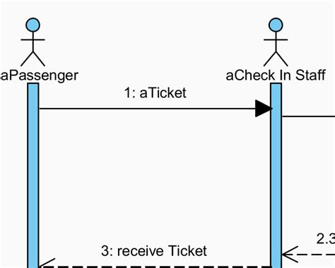 System Sequence Diagram With Multiple Actors "multiple Actor