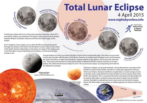 4 April 2015 Total Lunar Eclipse Information Sheet – Nightskyonline.info