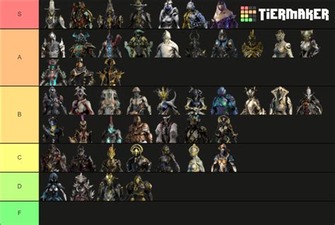 Warframe (New War) Tier List (Community Rankings) - TierMaker