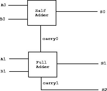 2 Bit Adder Circuit Diagram - IOT Wiring Diagram