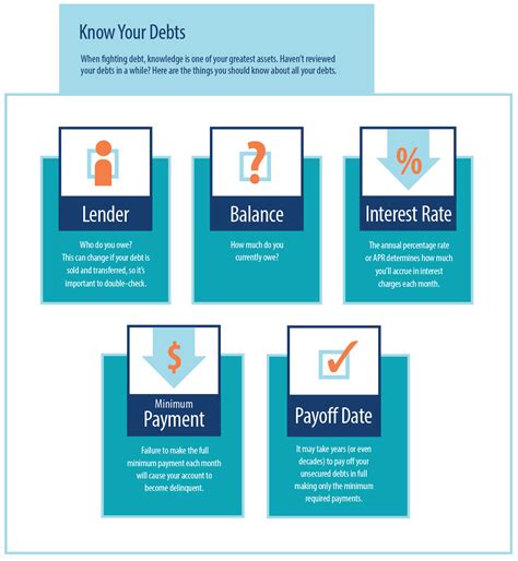 Ultimate Guide to Consolidating Your Debt | MMI