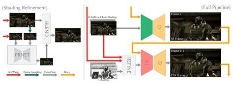 ExtraSS Framework Paper Details Intel's Take on Frame Generation ...