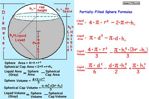 Volume of a Sphere