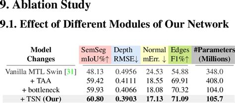 Generalization results of our model trained on MS-Coco [29] and applied... | Download Scientific ...