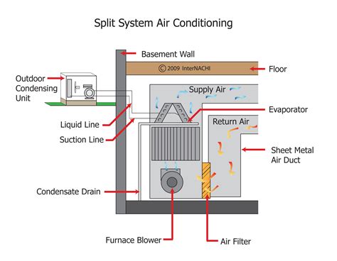 Split System Air Conditioning - Inspection Gallery - InterNACHI®