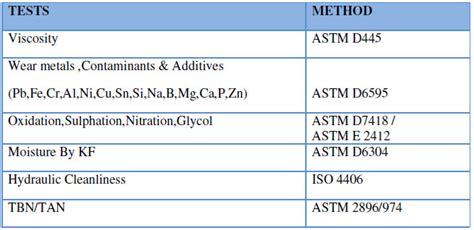 Turbine Oil Analysis by Techenomics International