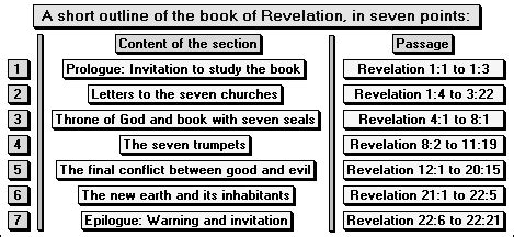 If I Were Told the Future - Lesson 7 - «The Book of Revelation»