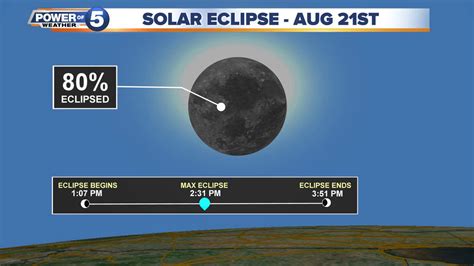 How the 2017 eclipse will look from NE Ohio - YouTube