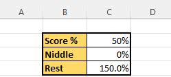 Create Rating Score chart in Excel