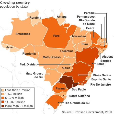 BBC News - Brazil: Key facts and figures