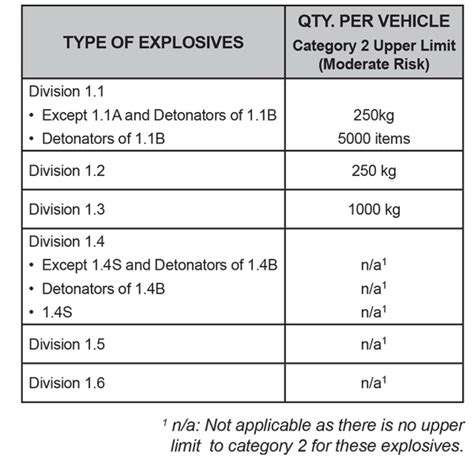 Explosives Signage - Sand & Stone