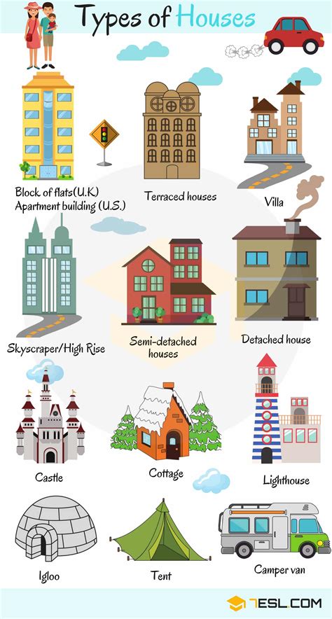 Different Types of Houses: List of House Types with Pictures • 7ESL