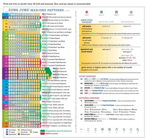 Mahjong Rules Printable | Mahjong, Reference cards, Printable image