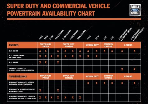 2020-ford-super-duty-engine-chart - The Fast Lane Truck