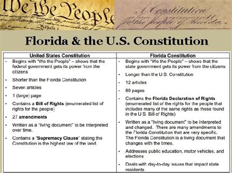 Comparing the U S Constitution The Florida State