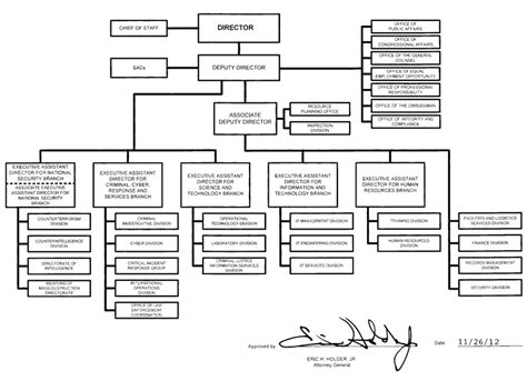 Organization, Mission and Functions Manual: Federal Bureau of ...