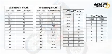 Best Youth Dirt Bike Boots | Top 5 Riding Boots For Kids