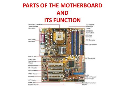 Motherboard parts & functions