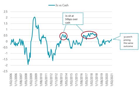 12 charts to help you make sense of the bond market - Chris Rands ...