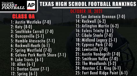 DCTF:AP Official Texas High School Football Rankings: Week Nine - YouTube