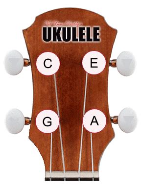 Ukulele Tuner Online