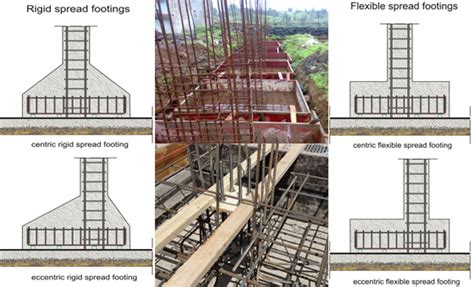 Building Footing Design | Cantilever Foundation | Strap Beam Design