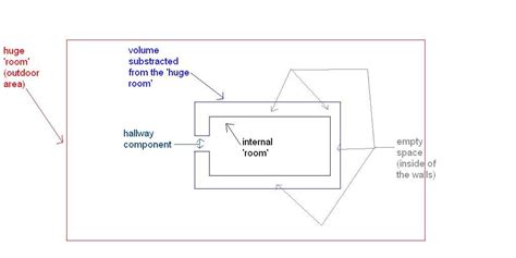 Backface Culling and Room Modelling tutorial - ModDB