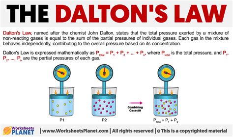 Dalton's Law | Formula + Definition