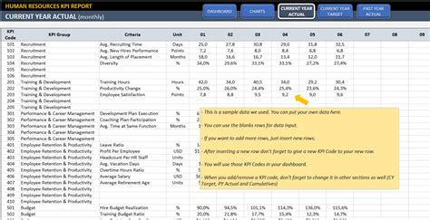 HR KPI Dashboard Excel Template | Employee KPI Spreadsheet