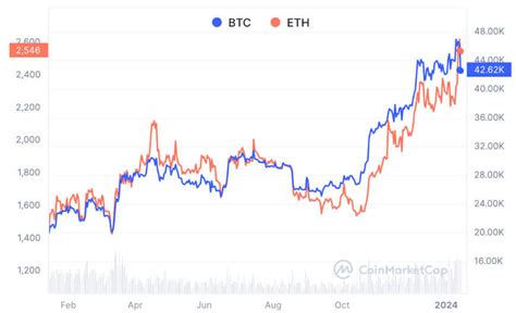 Ether ETFs vs. Bitcoin ETFs: Will Ethereum Outperform?