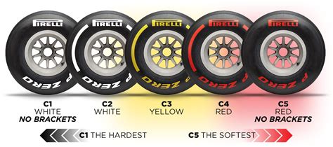 O que muda nos pneus Pirelli de Fórmula 1 para 2019 - Três cores e ...