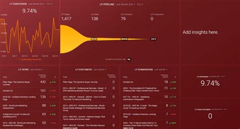 5 Awesome Analytical Report Examples (& how to create yours)