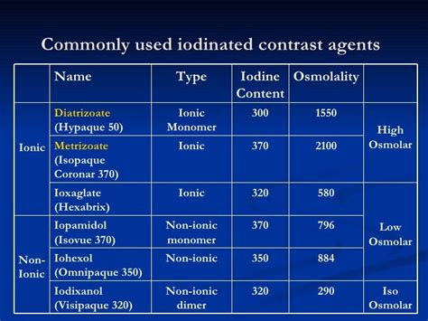 Contrast Agents In Radiology