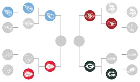 NFL playoffs schedule, bracket and what you need to know - The ...