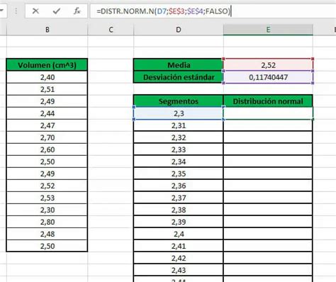 Campana de Gauss: Aplicación y Ejemplos | Excel Para Todos