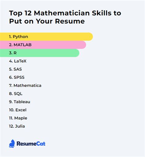 Top 12 Mathematician Skills to Put on Your Resume