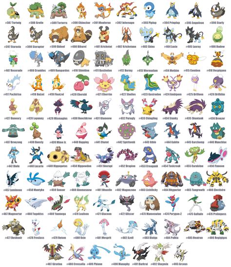 4 Gen Pokemon (Eng) | Pokemon names, Pokemon pokedex, Fairy type pokemon