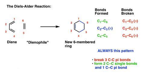 Diels Alder Mechanism Explained