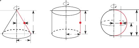 Pappus's Centroid Theorem -- from Wolfram MathWorld