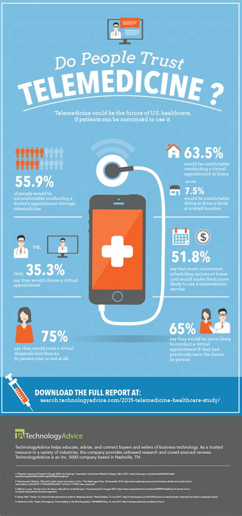 Established Telemedicine Providers | RingCentral UK Blog